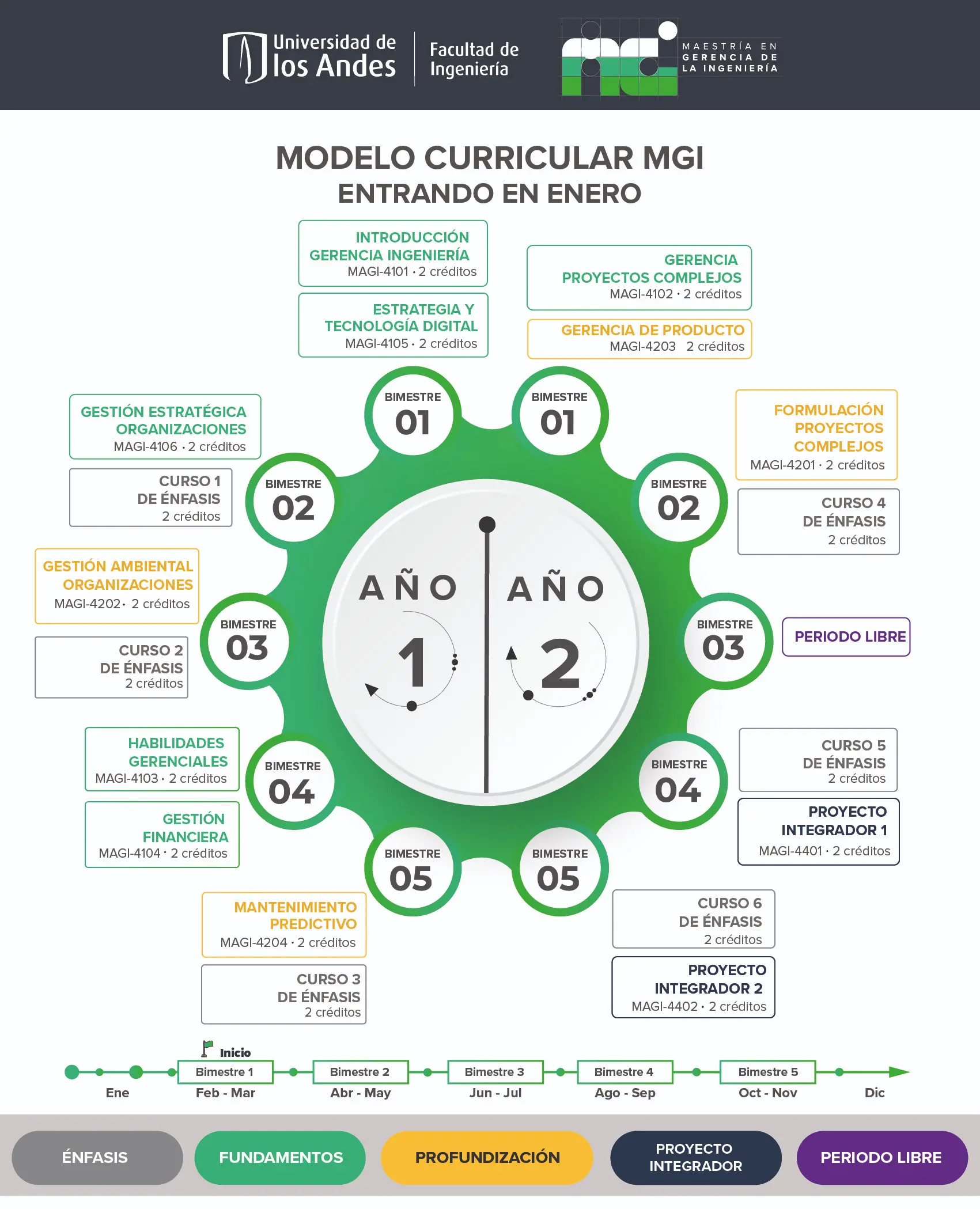 Modelo circular 1