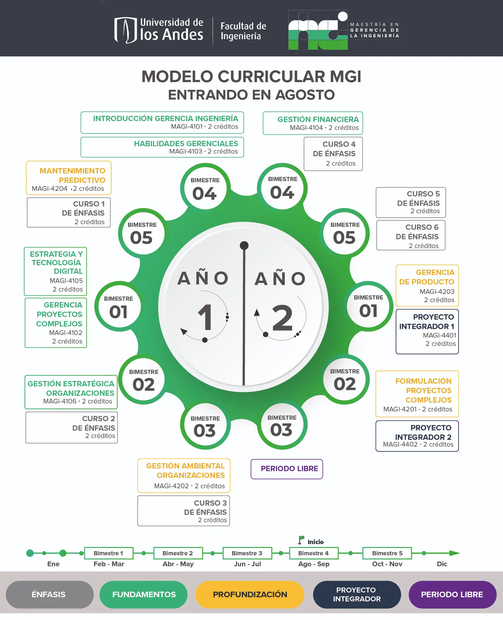 Modelo circular 2