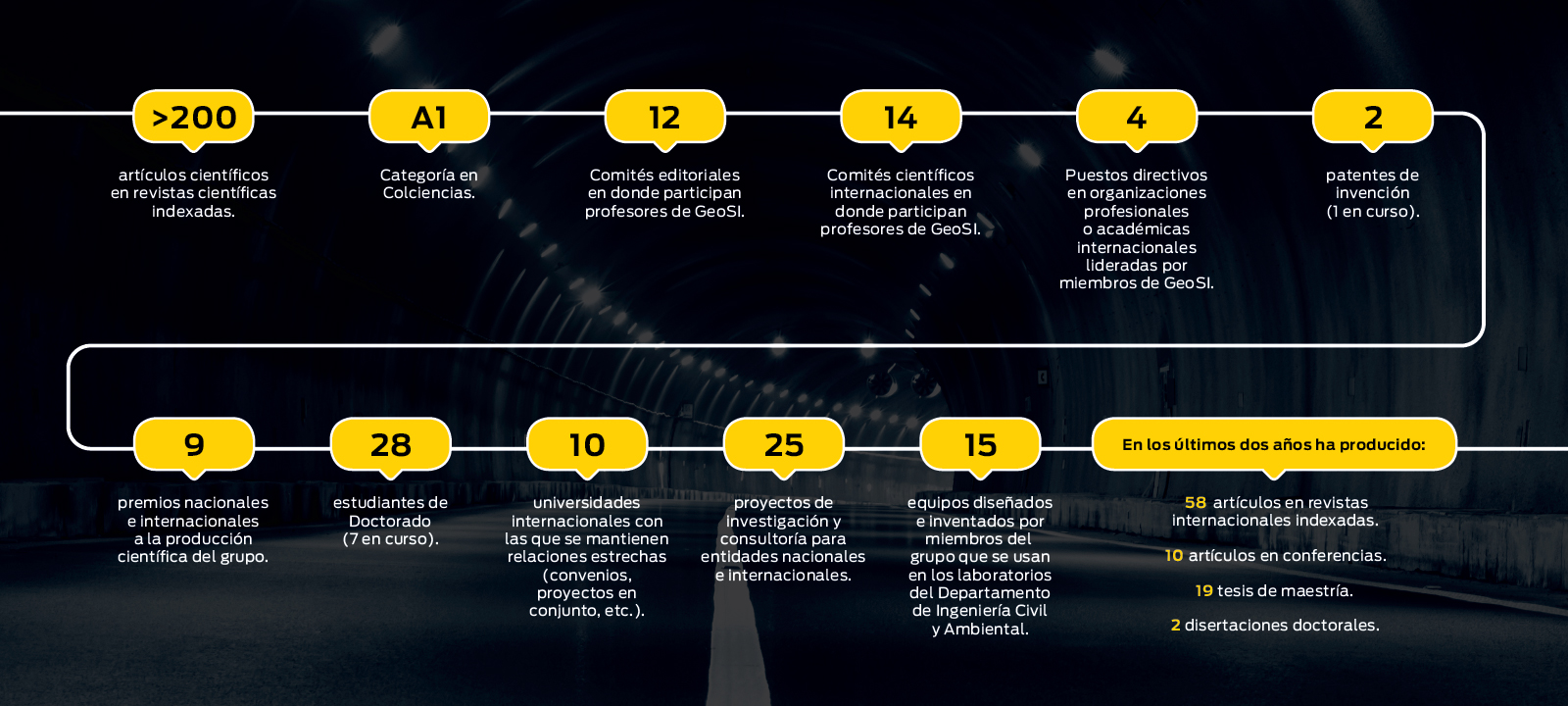 Infografía - Grupo de investigación en Geomateriales y Sistemas de Infraestructura