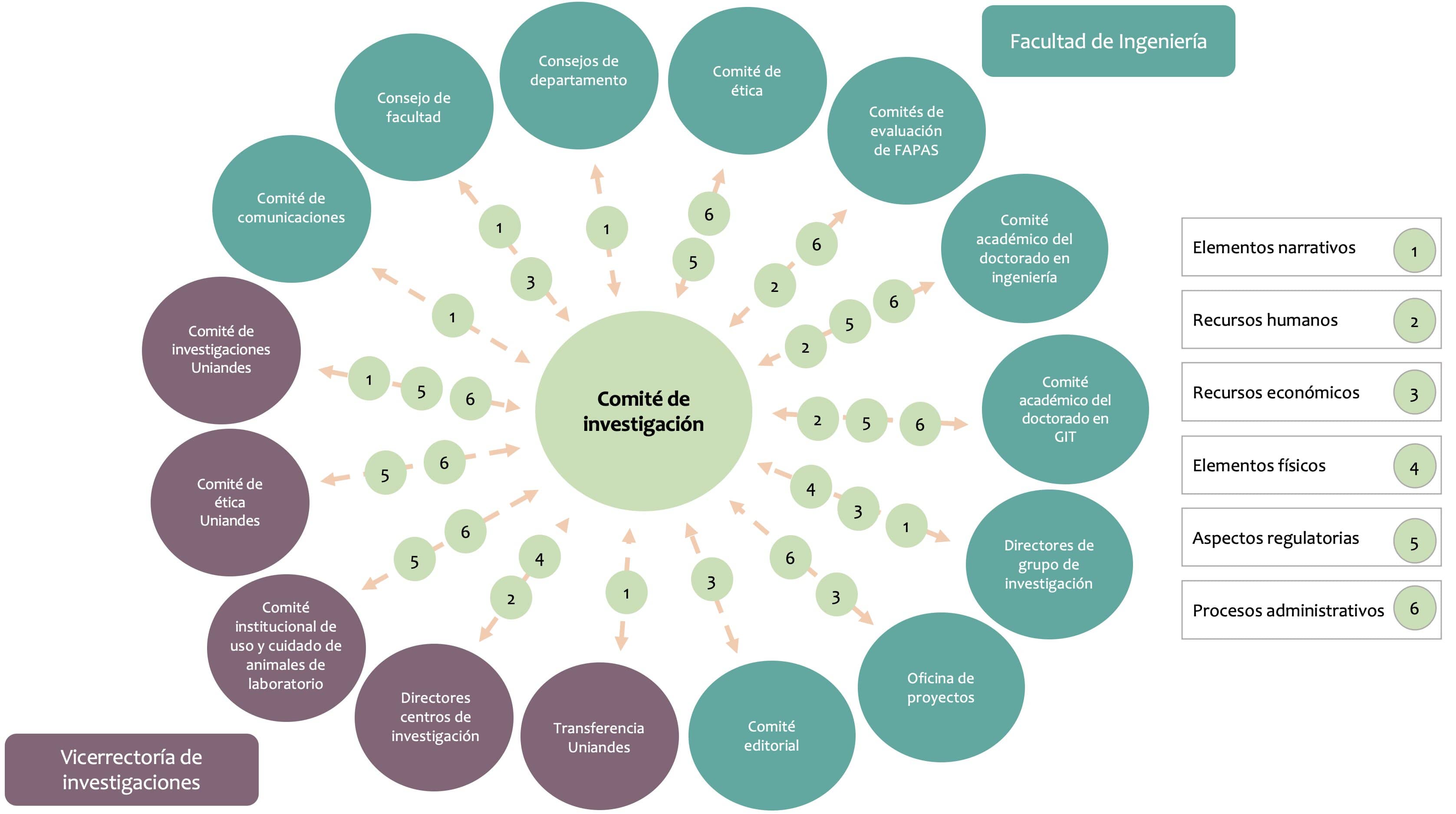comite investigaciones